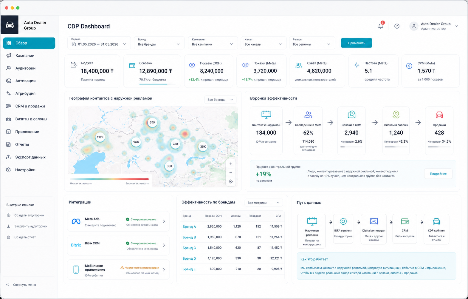 Макет дилерского CDP-кабинета с метриками рекламной кампании, картой визитов, Meta, CRM и воронкой продаж